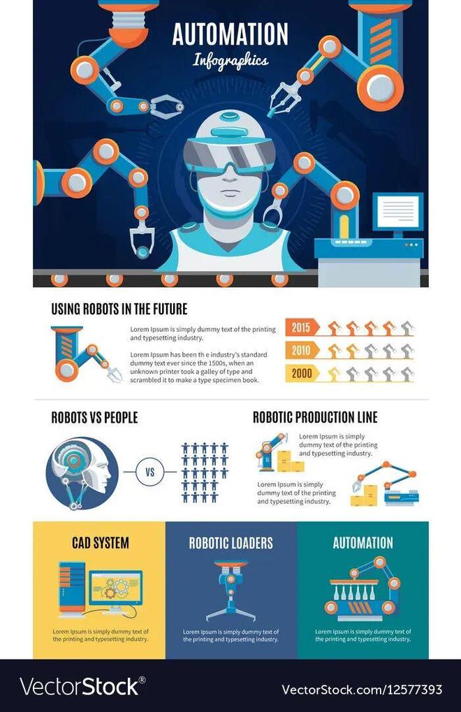 ：留给人类能干的活只剩5年了！电子pg游戏UC伯克利大牛预警(图3)