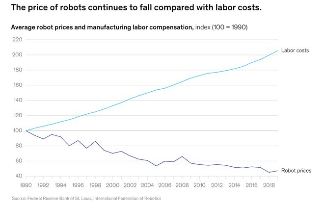 ：留给人类能干的活只剩5年了！电子pg游戏UC伯克利大牛预警(图5)