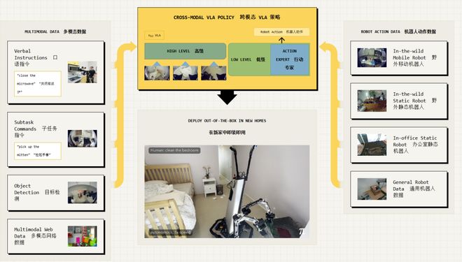 ：留给人类能干的活只剩5年了！电子pg游戏UC伯克利大牛预警(图6)